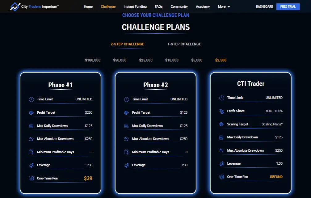 City Traders Imperium Challenges