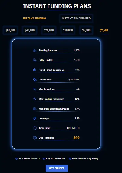 City Traders Imperium Instant Funding Account