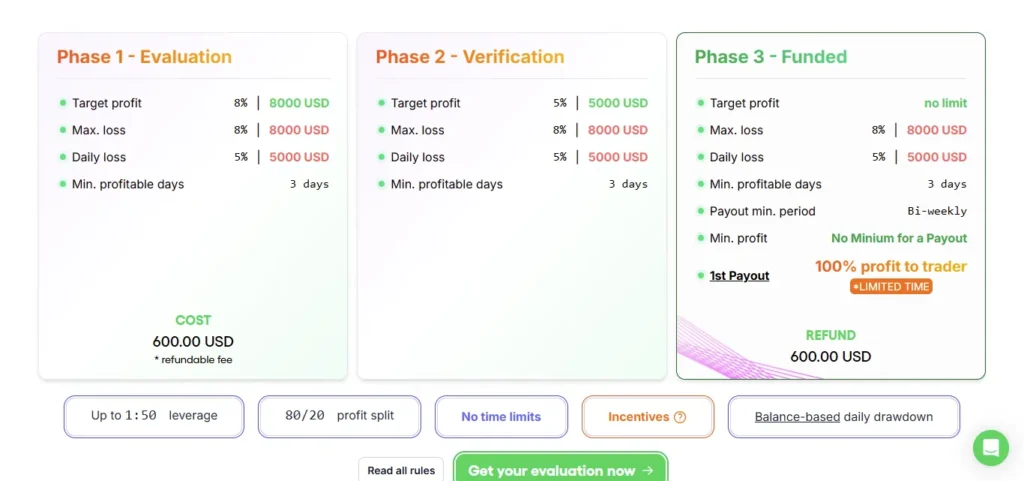 Dominion Funding Checkout