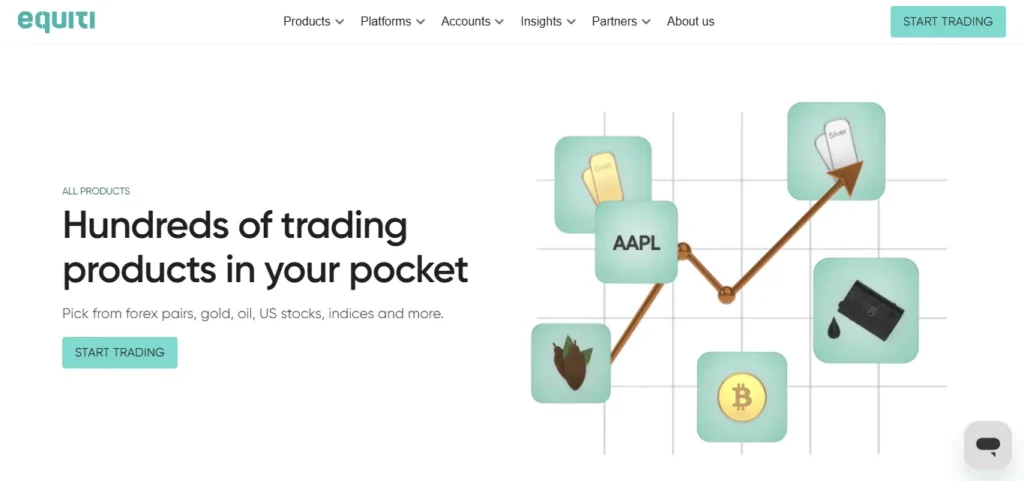 Equiti Trading Products