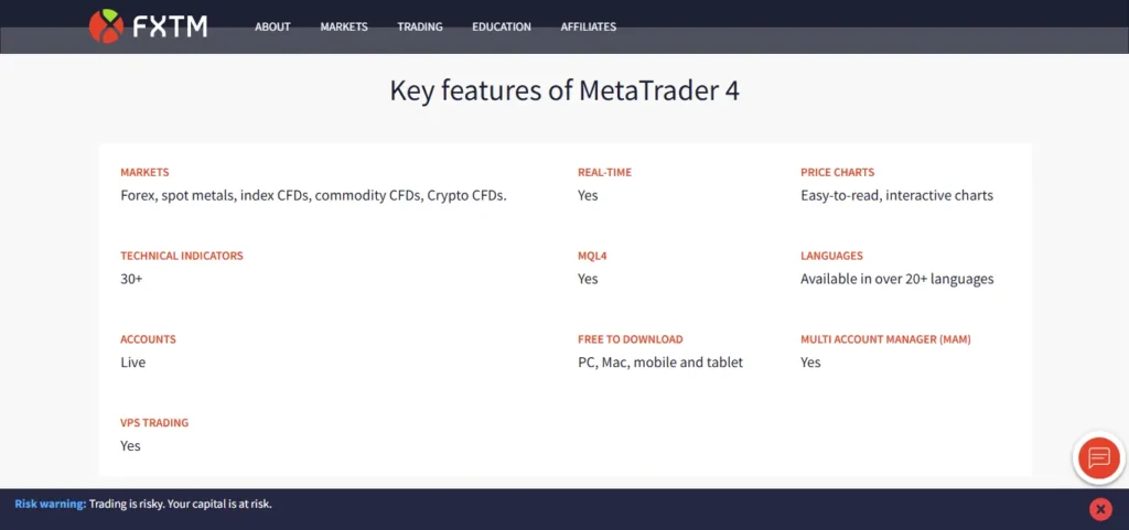 FXTM MetaTrader 4