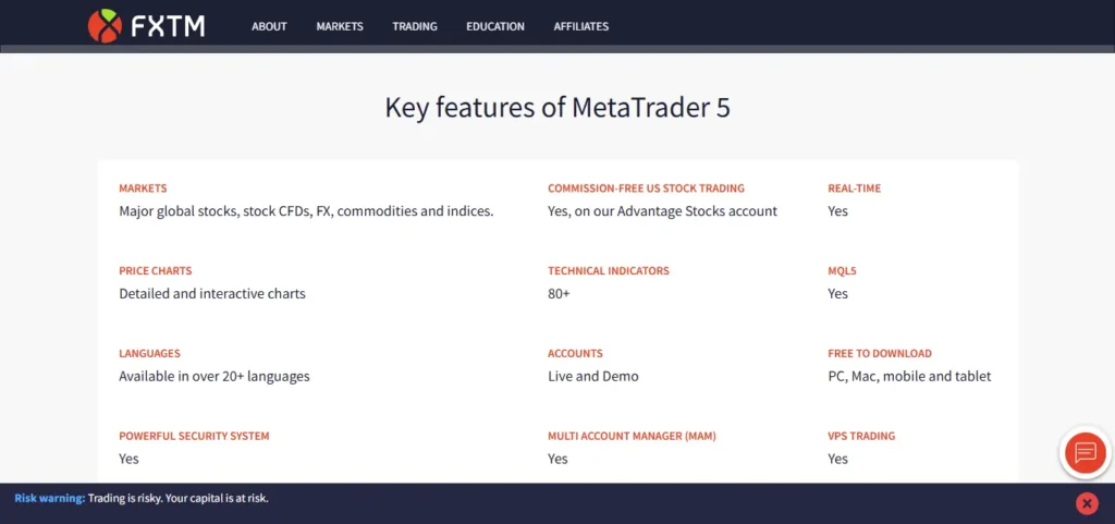 FXTM MetaTrader 5