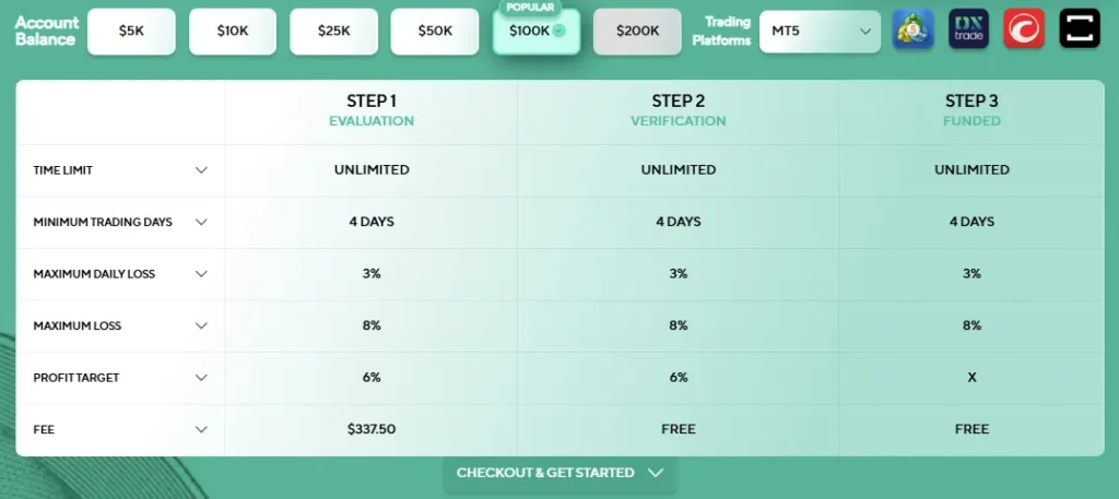 Quant Tekel Account Size