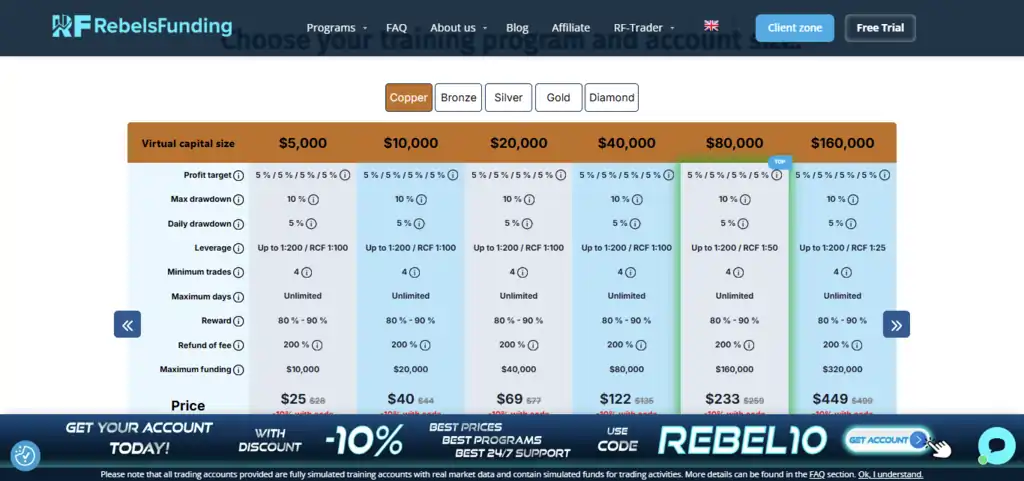 RebelsFunding Challenge