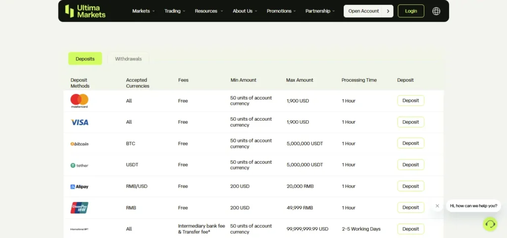 Ultima Markets Deposit & withdrawal