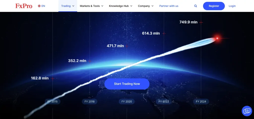 FXPro START TRADING