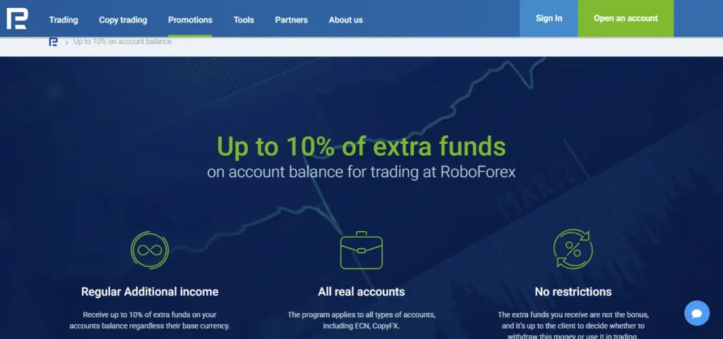 RoboForex offer