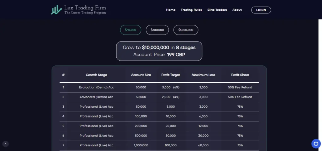 The Lux Trading Starting