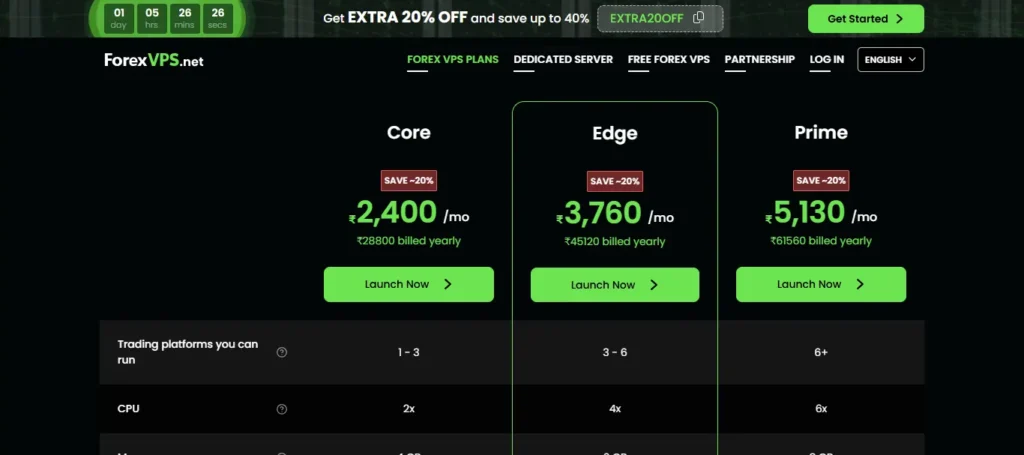 ForexVPS.net Plans