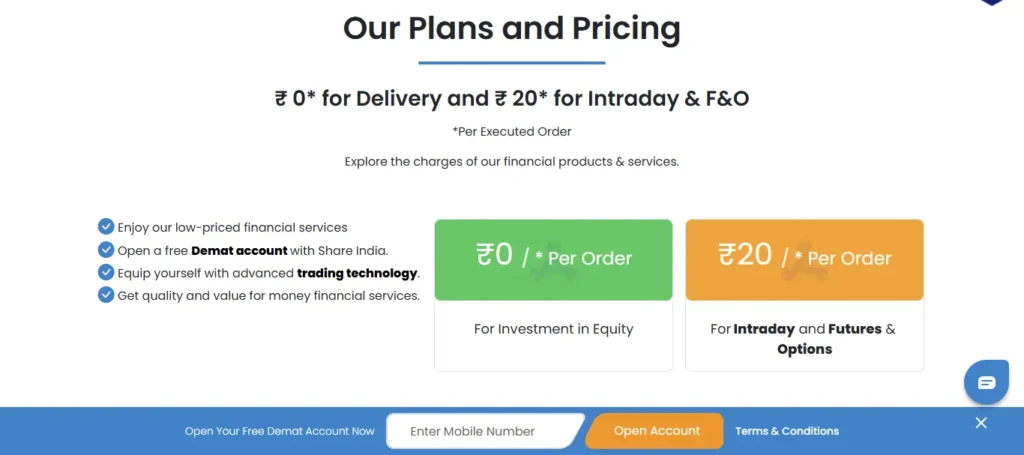 Share India Plans