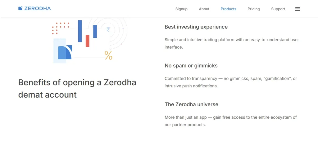 Zerodha benefits