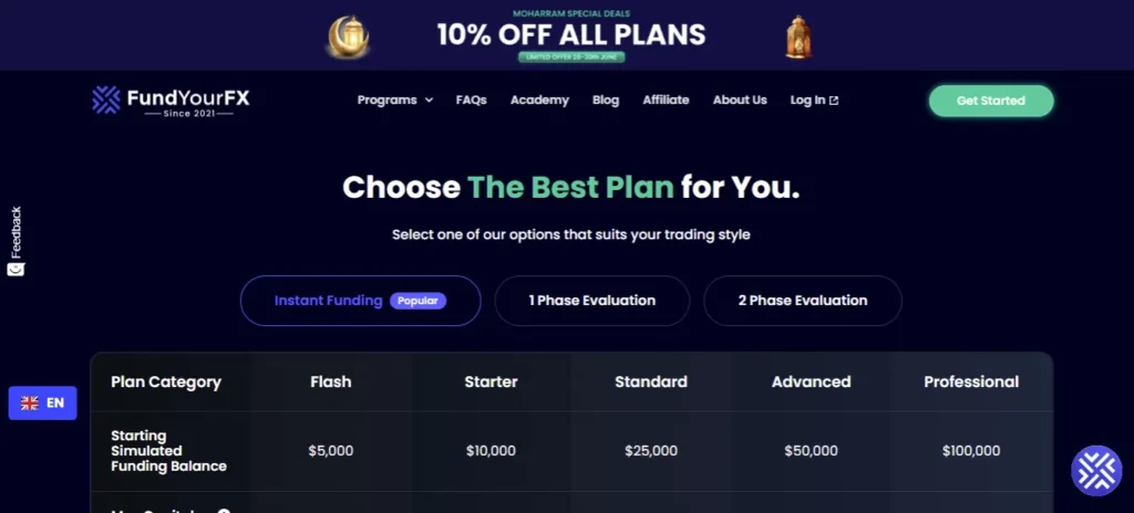 FundYourFX Plan