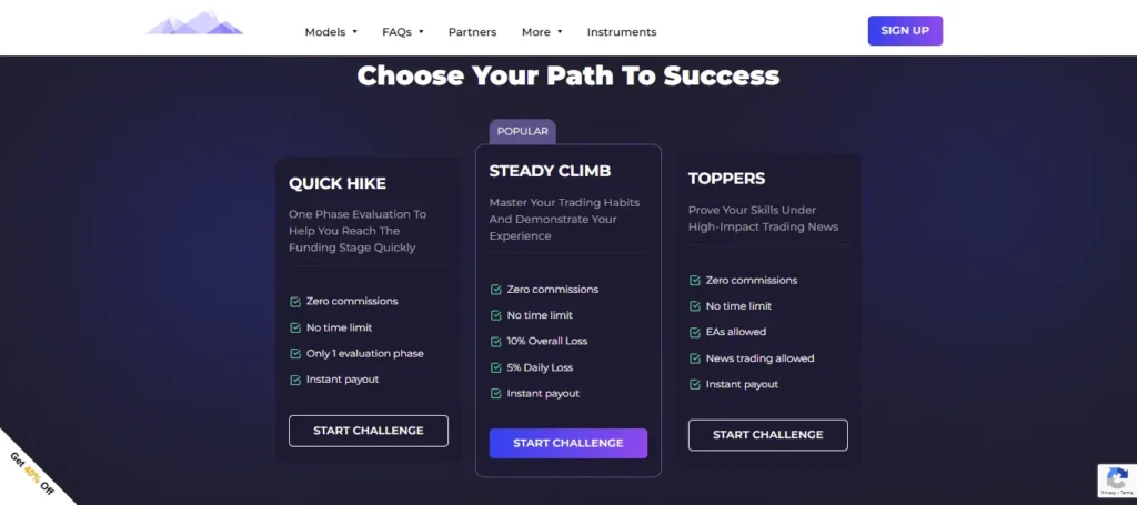 Fundedtop Plan