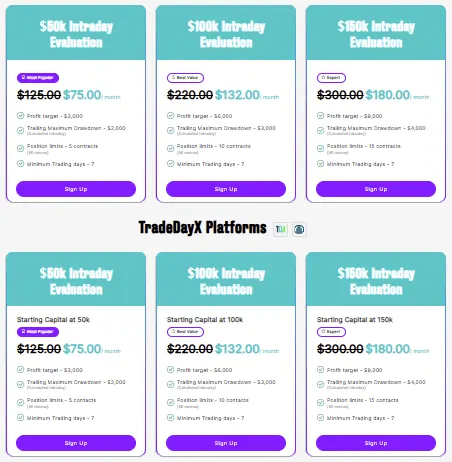 TradeDay Account