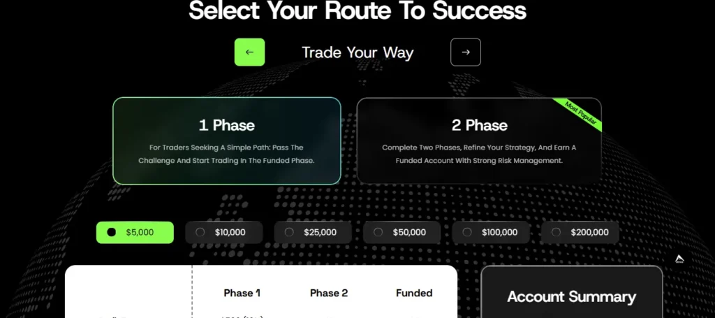 Atmos Funded Plans
